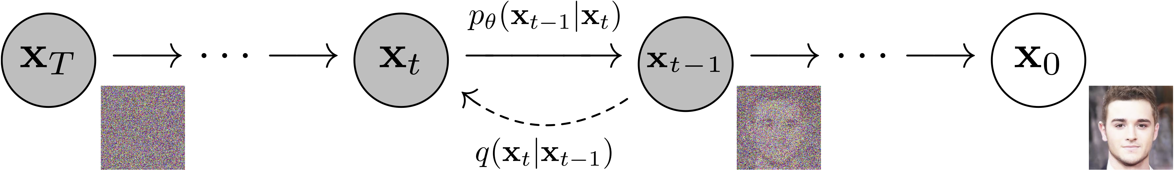 Diffusion models