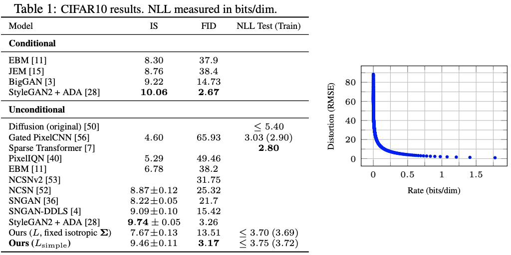 Denoising Diffusion Probabilistic Models